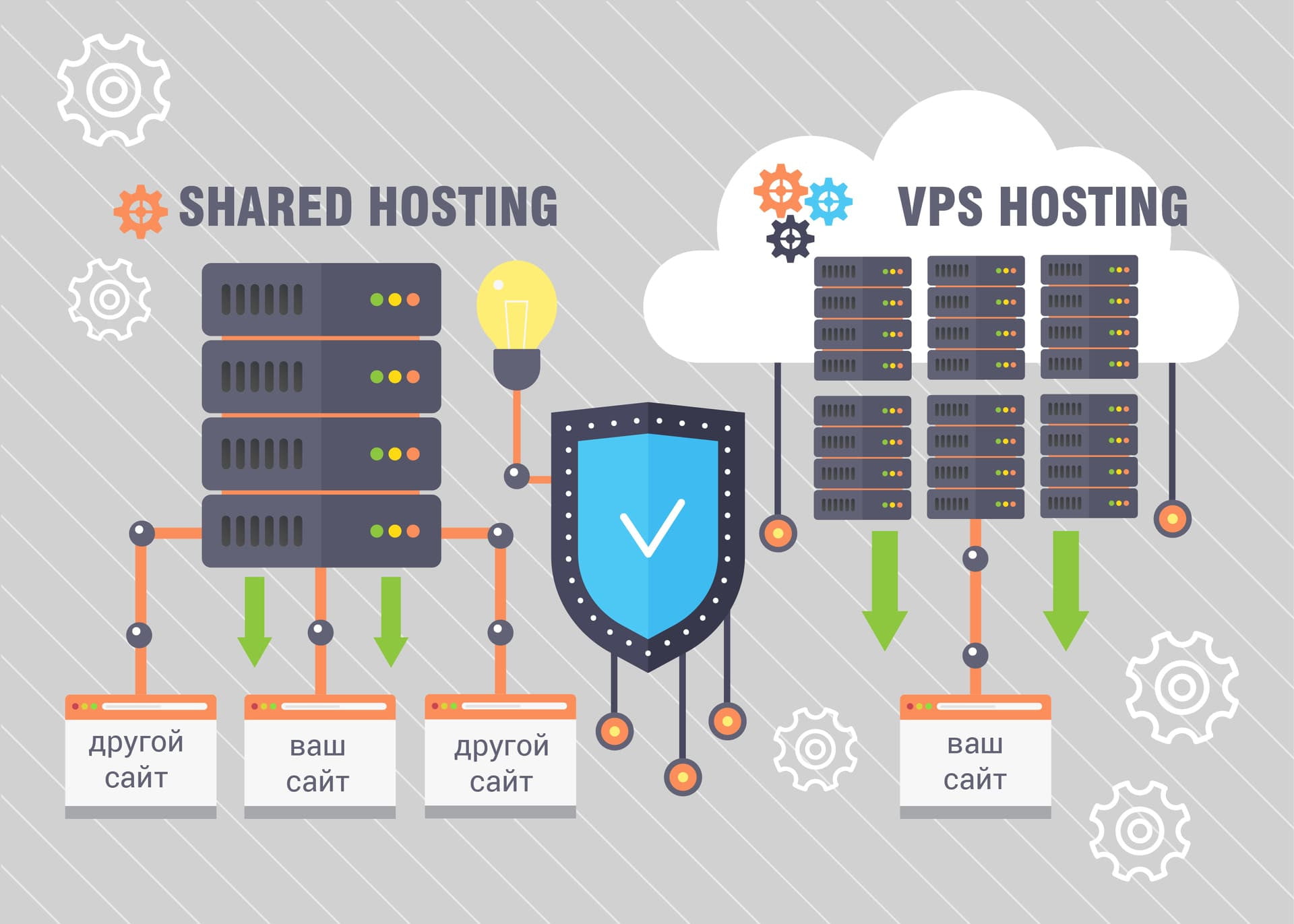 Что такое VPS-хостинг на самом деле