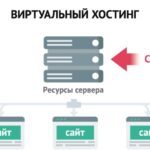 веб-хостинг