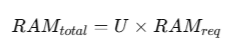 RAM total = U×RAM req
​
