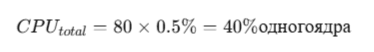 CPU total = 80×0.5%=40%одногоядра