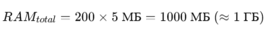 RAM total =200×5 МБ=1000 МБ (≈1 ГБ)
